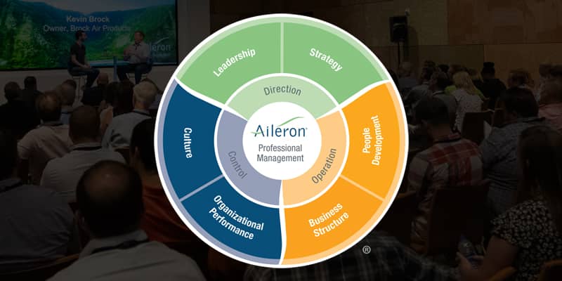 The DOC System | Aileron