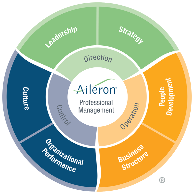 Aileron's DOC System